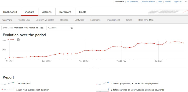 Natural Google traffic Long tail keywords technique with very good results